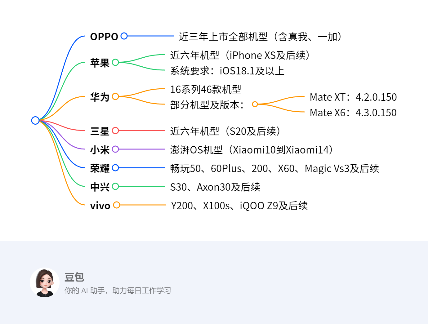 2025年2月主流品牌5G消息支持机型汇总（8大品牌覆盖）-资讯论坛-工单-小武站