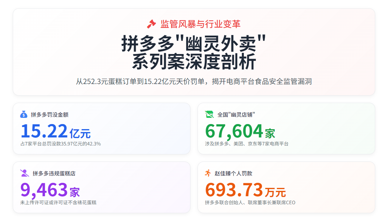 15.22亿元天价罚单，揭开电商平台食品安全监管漏洞-小武站
